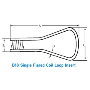 Flared Coil Loop Inserts