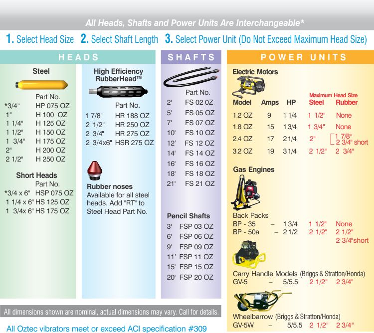 Oztec Vibrator Selection Chart2013
