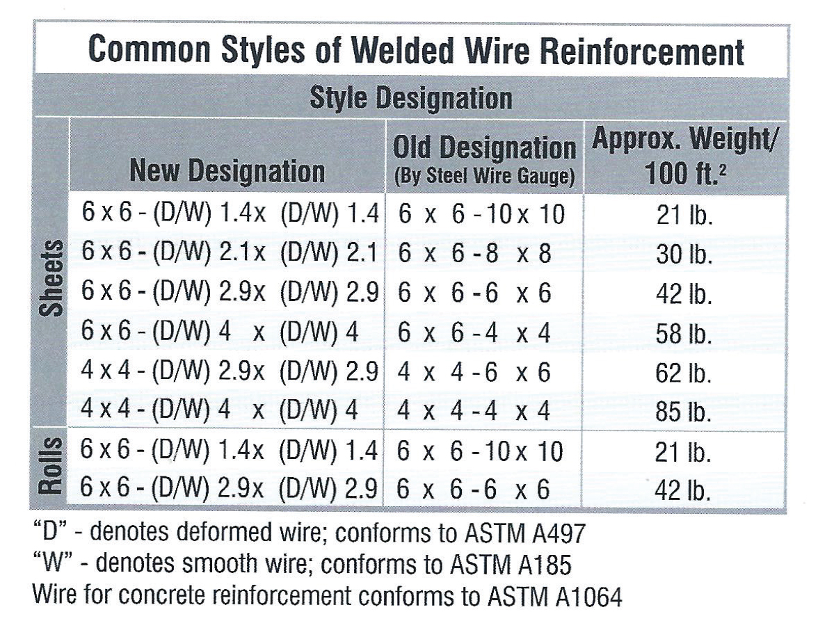 Steel Wire Mesh Gauge Chart