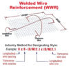 Welded Wire Reinforcement (WWR)