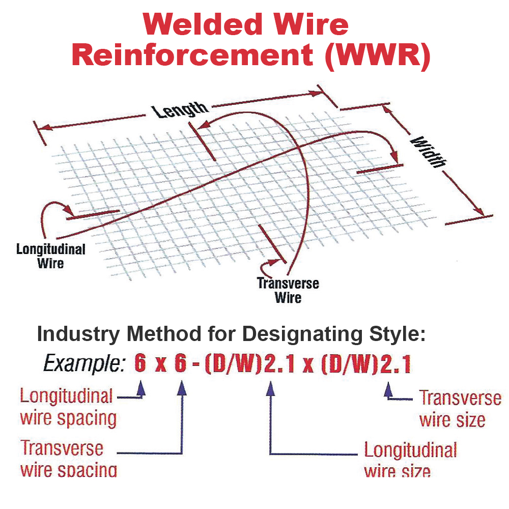 Welded Wire Fabric Size Chart