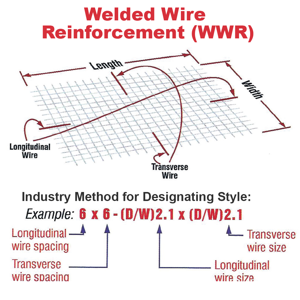 Rebar To Mesh Conversion Chart