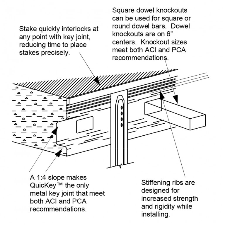 SPEEDEJOINT Zip Strip Muller Construction Supply