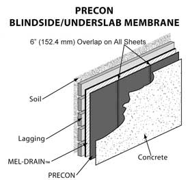 Precon Blindside Waterproofing